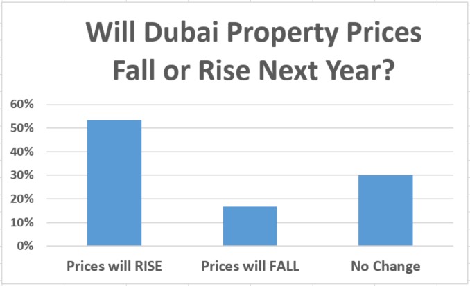 investors-have-a-positive-outlook-for-dubai-property-in-2015-despite